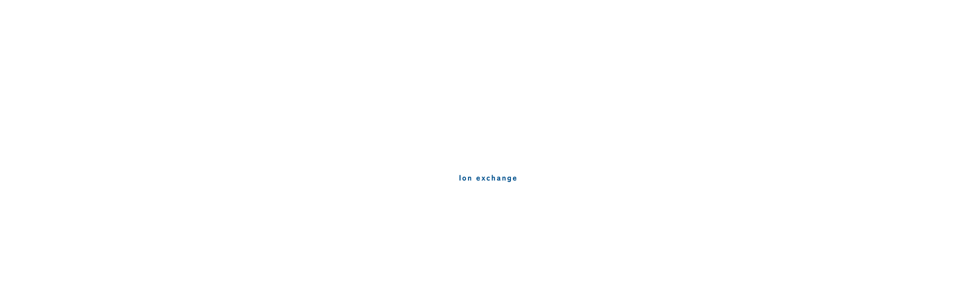 イオン交換とは